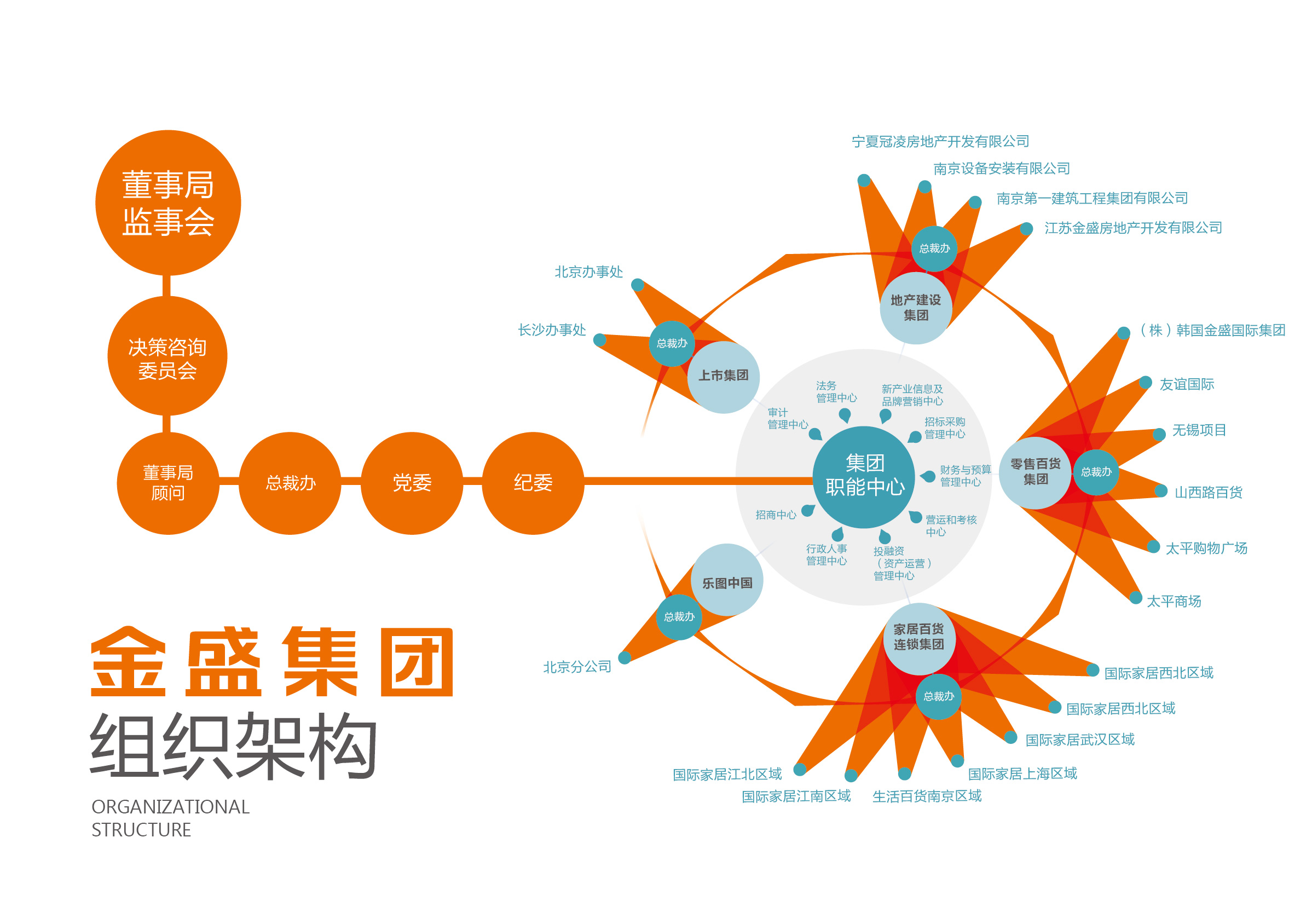 金盛集團宣傳手冊2_003